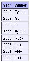 2011֮ǰȾZ